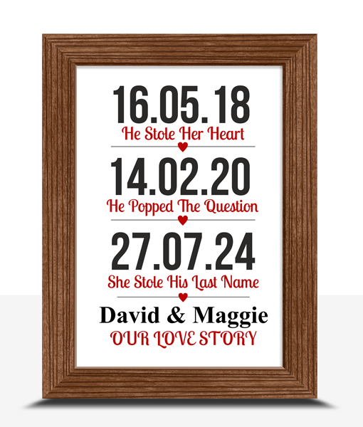 Our Love Story – Wedding Anniversary Print Anniversary Gifts